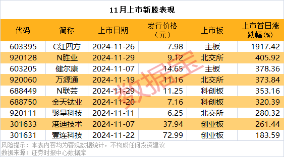 涨幅翻番_涨幅多少翻倍_