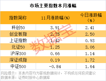 涨幅翻番__涨幅多少翻倍