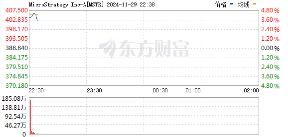 R图 MSTR_0