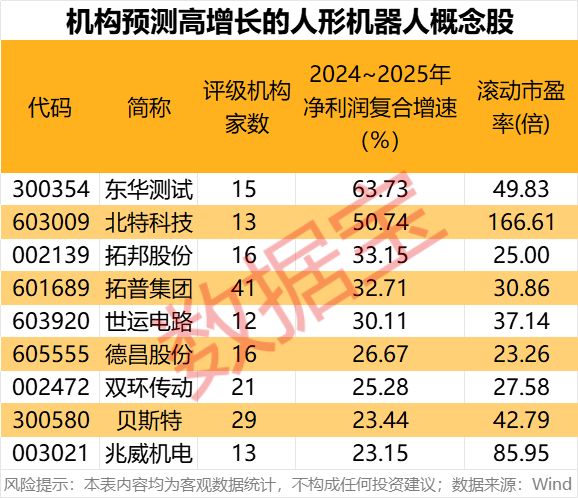 2025年人形机器人出货量激增，AI手机、无人驾驶、固态电池等前沿科技板块迎来商业化关键节点