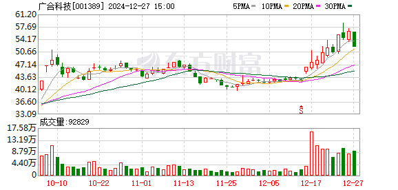 本周A股走势分化：上证指数上涨0.95%，银行煤炭行业领涨