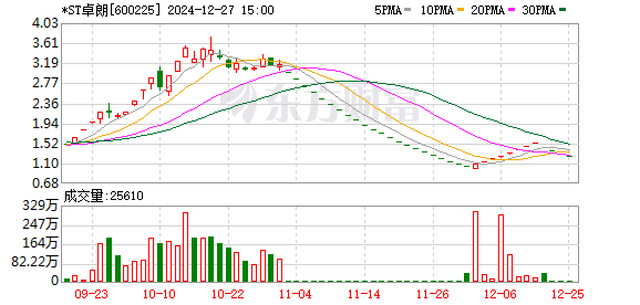 ST智知因财务造假被罚850万元，2019至2021年虚增营收利润详情曝光