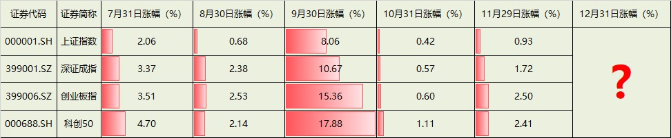 股市跨年度行情在哪一年_跨年股票_