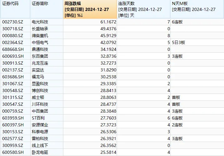 _股市跨年度行情在哪一年_跨年股票