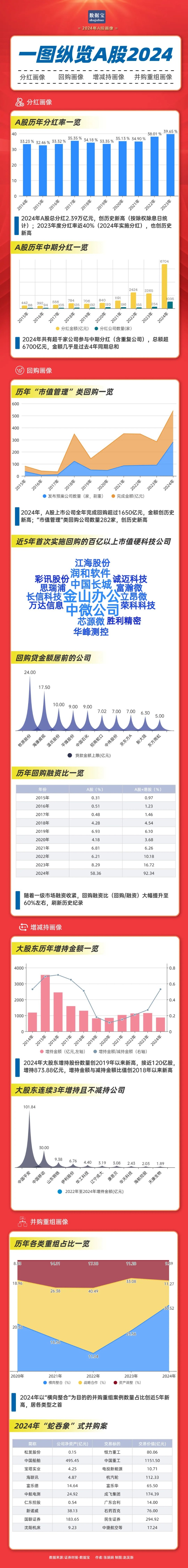 2024年A股市场新政策解读：从8·27新政到9·24新政，资本市场大变革