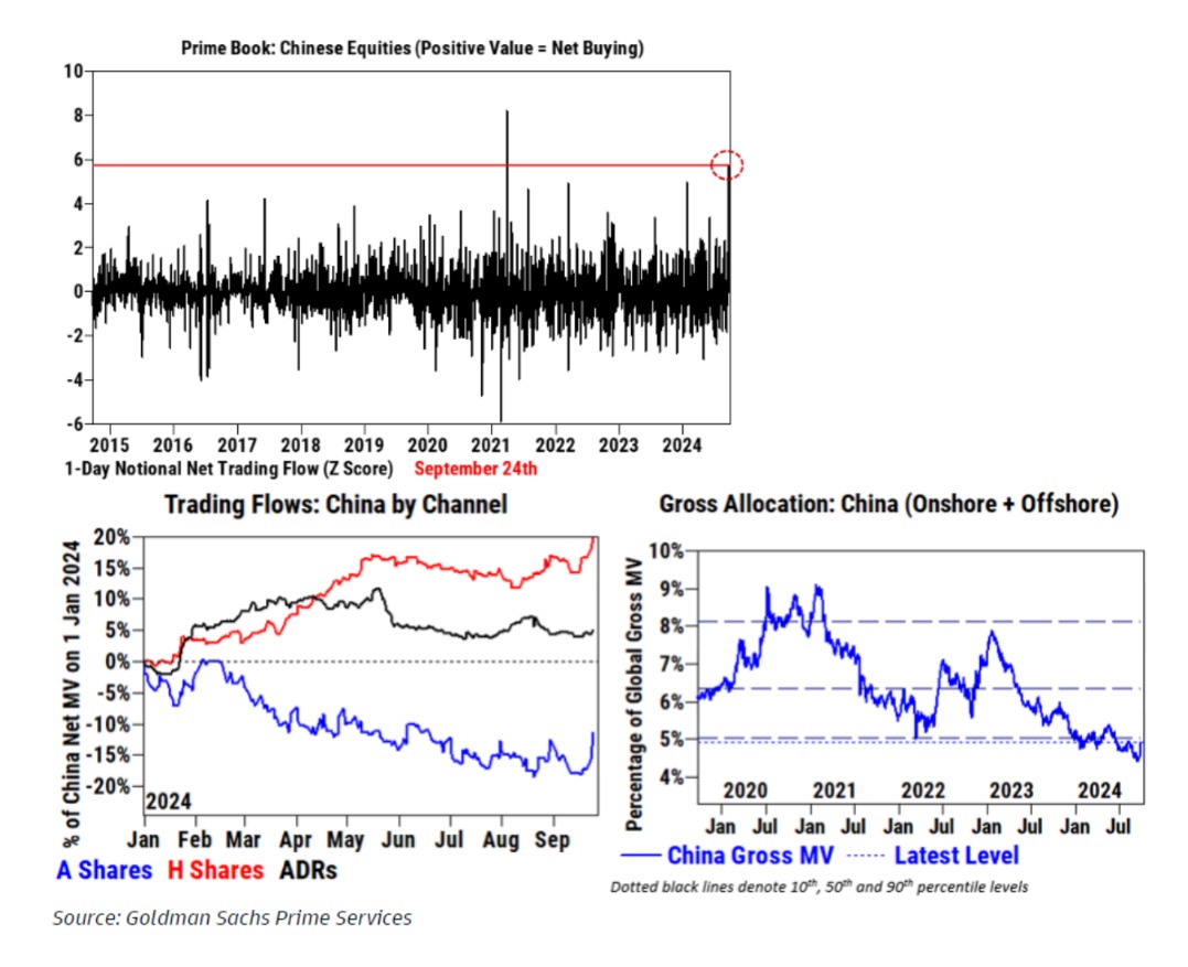 _“All-in Buy China”情绪点燃！海外交易台A股资金流创新高_“All-in Buy China”情绪点燃！海外交易台A股资金流创新高