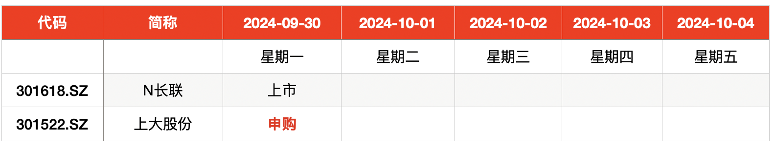 9 月最后交易日：沪深两市今年最低价新股申购，发行价仅 6.88 元/股