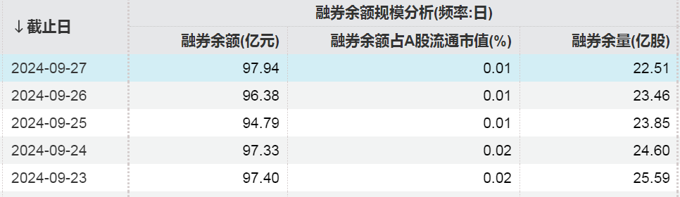 融资余额涨客银金融加仓怎么算__融资客连续加仓后走势