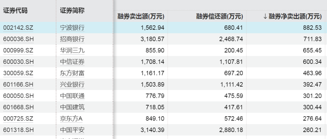 融资余额涨客银金融加仓怎么算__融资客连续加仓后走势