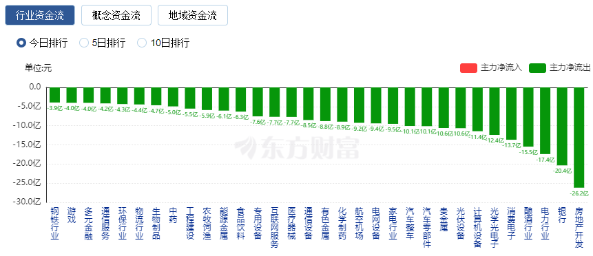 _半导体股大涨_半导体股票涨幅