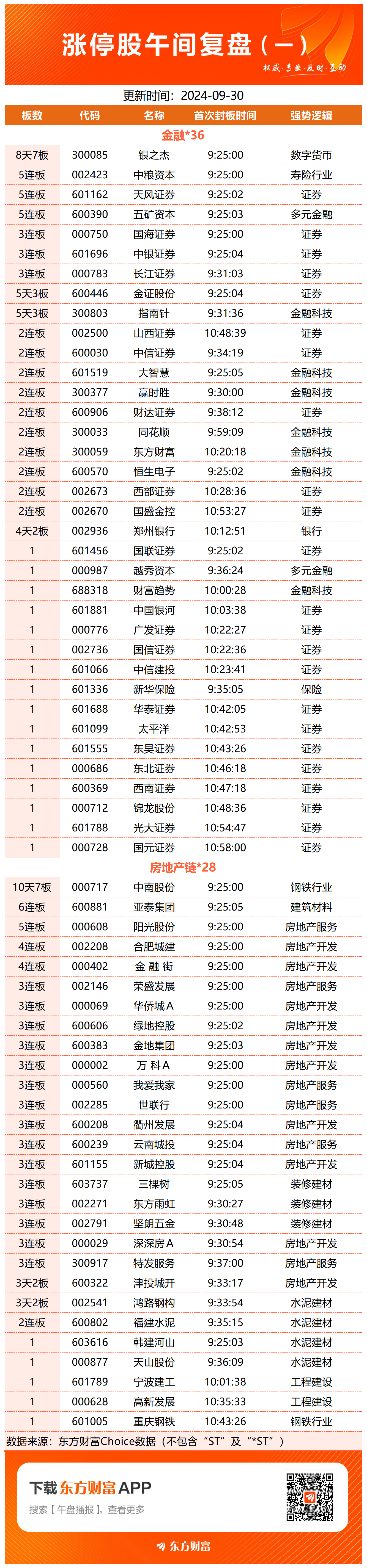 半导体股大涨__半导体股票涨幅