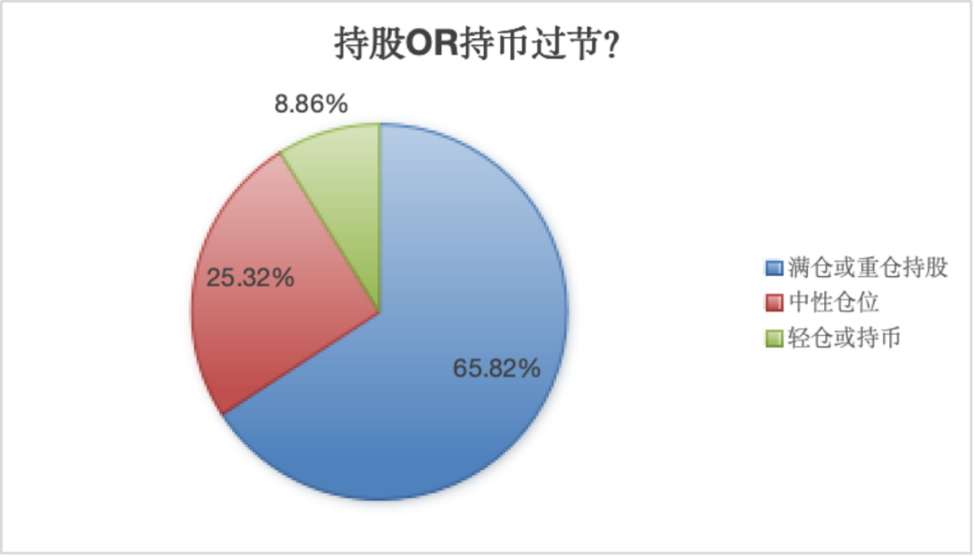 国庆节前 A 股市场持续走强，投资者热情被点燃，如何把握节后行情？