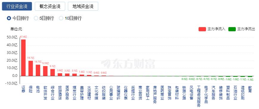 _沪指涨幅排名_沪指涨跌的股票