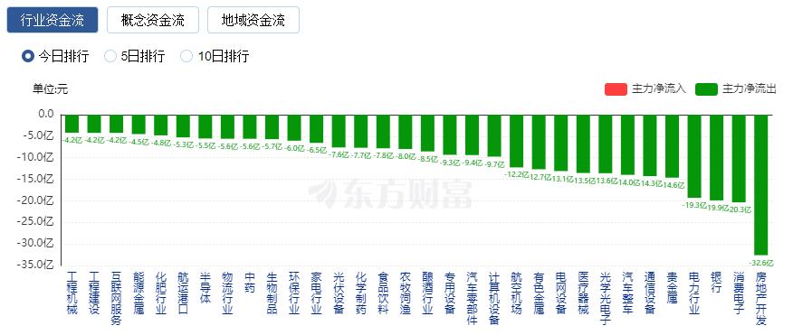 沪指涨幅排名_沪指涨跌的股票_