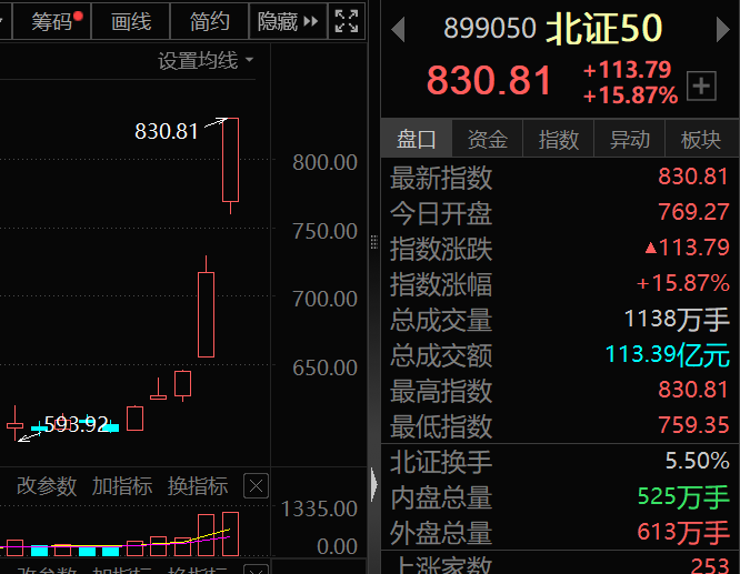 0下跌！历史罕见！大肉签来了 单签赚超10万元！_0下跌！历史罕见！大肉签来了 单签赚超10万元！_