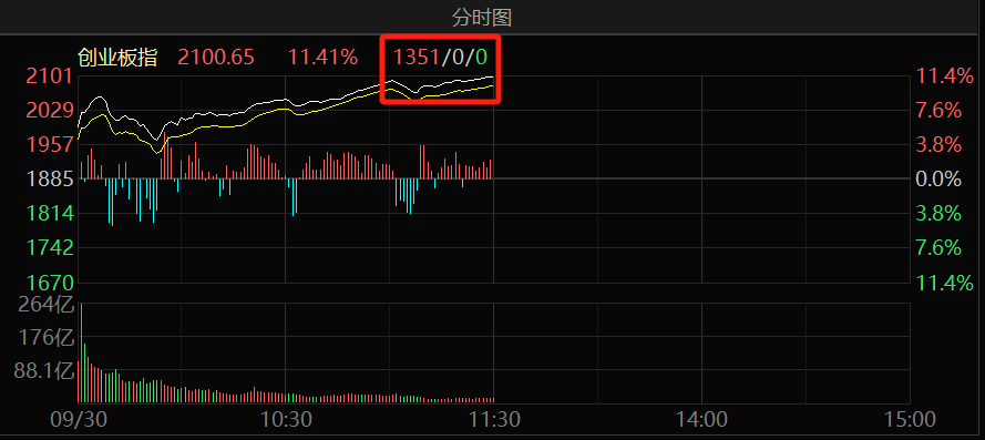 0下跌！历史罕见！大肉签来了 单签赚超10万元！_0下跌！历史罕见！大肉签来了 单签赚超10万元！_