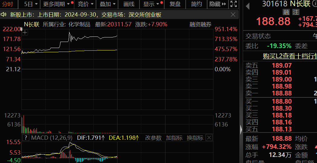 0下跌！历史罕见！大肉签来了 单签赚超10万元！__0下跌！历史罕见！大肉签来了 单签赚超10万元！