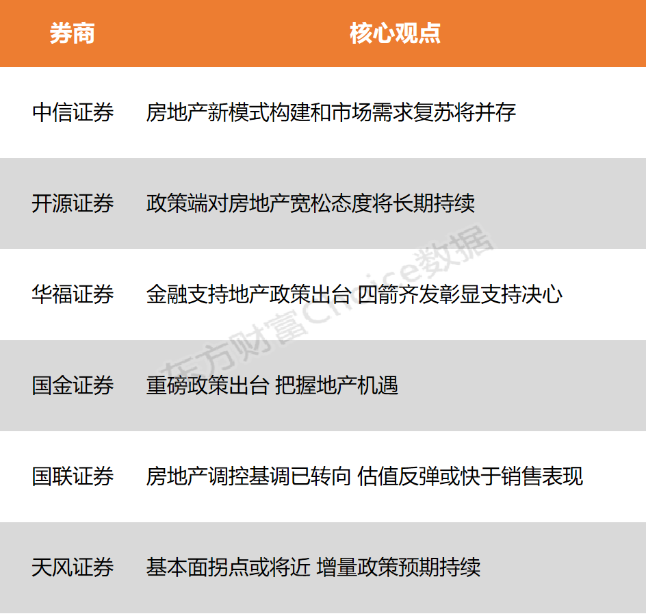 9 月 30 日 A 股放量大涨，楼市利好政策密集出台，市场信心有望企稳