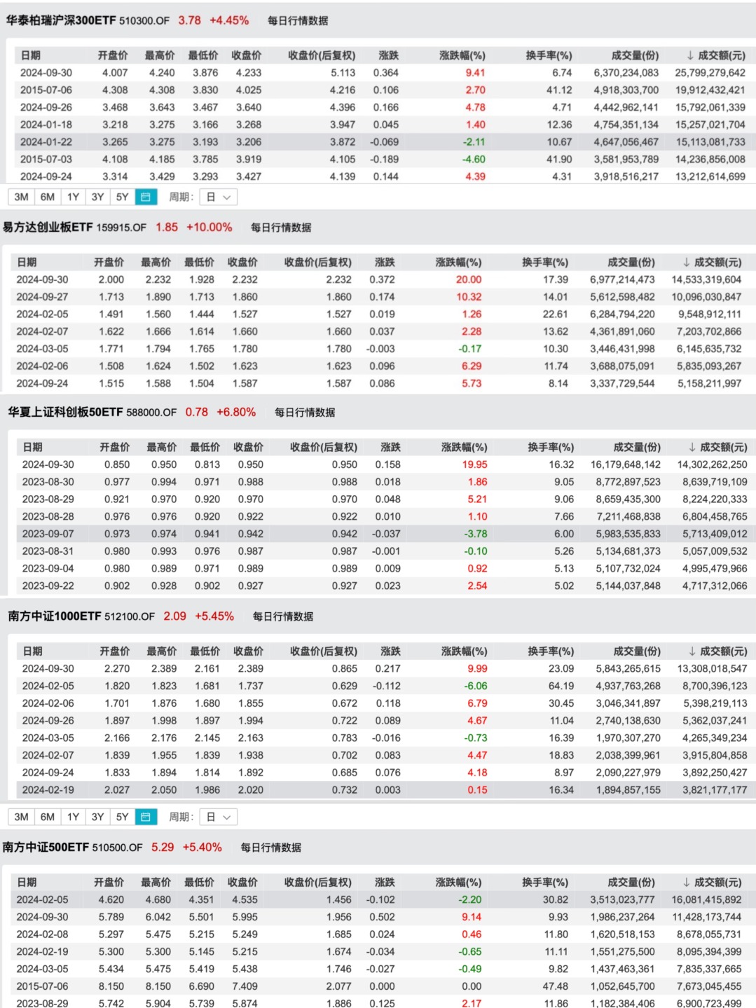 _全年净补给量什么意思_净流入和净占比