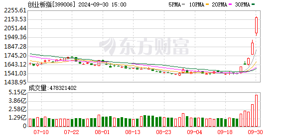 今日 A 股行情火爆，多家券商交易软件出现问题，现已恢复正常