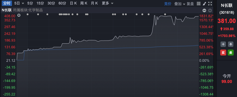 _超级00后_00后年度热词