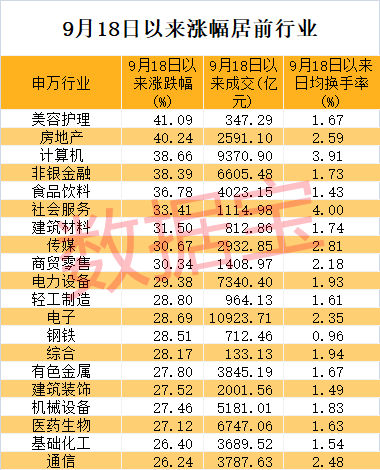 _券商涨停潮出现意味着什么_券商涨停