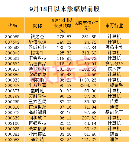 券商涨停__券商涨停潮出现意味着什么