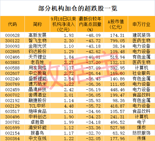 券商涨停潮出现意味着什么__券商涨停