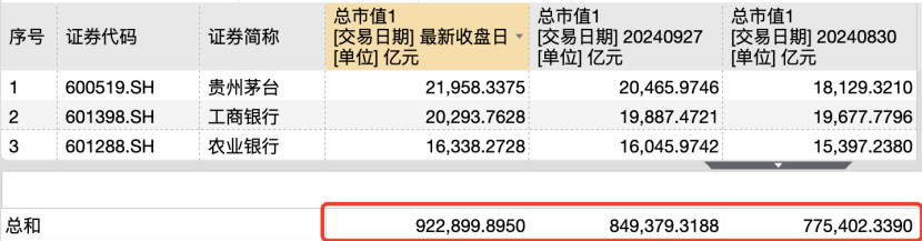 今日 A 股史诗级暴涨，个人投资者人均盈利超万元，外资做多热情高涨