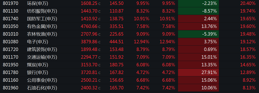 股市涨停20%是什么意思__股票涨停20是什么原因