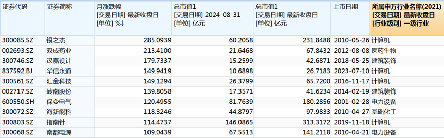 股票涨停20是什么原因_股市涨停20%是什么意思_