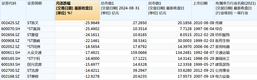 _股市涨停20%是什么意思_股票涨停20是什么原因