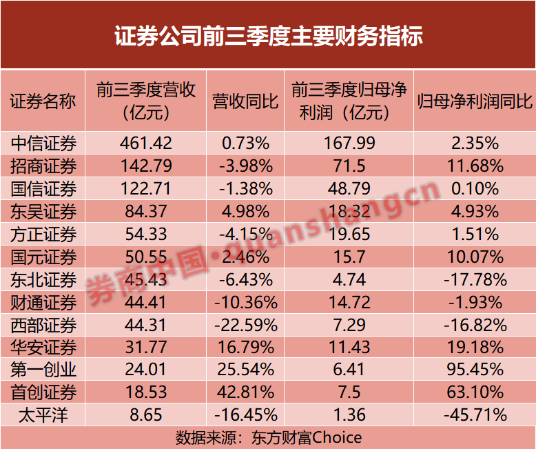 券商一季度业绩什么时候公布_券商季度报_