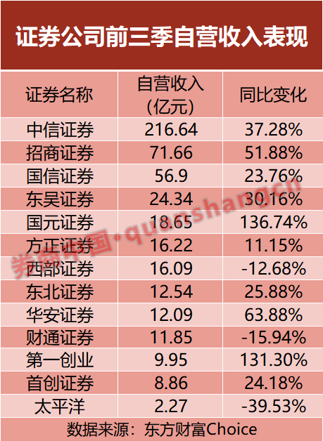 券商季度报_券商一季度业绩什么时候公布_