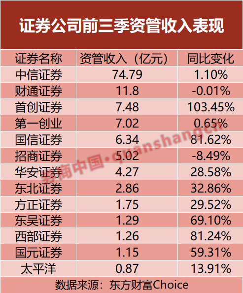 券商季度报_券商一季度业绩什么时候公布_