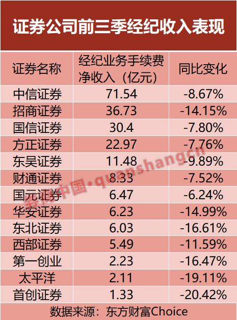 券商季度报_券商一季度业绩什么时候公布_