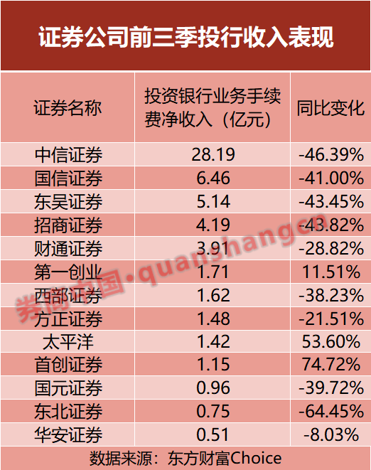 券商季度报__券商一季度业绩什么时候公布