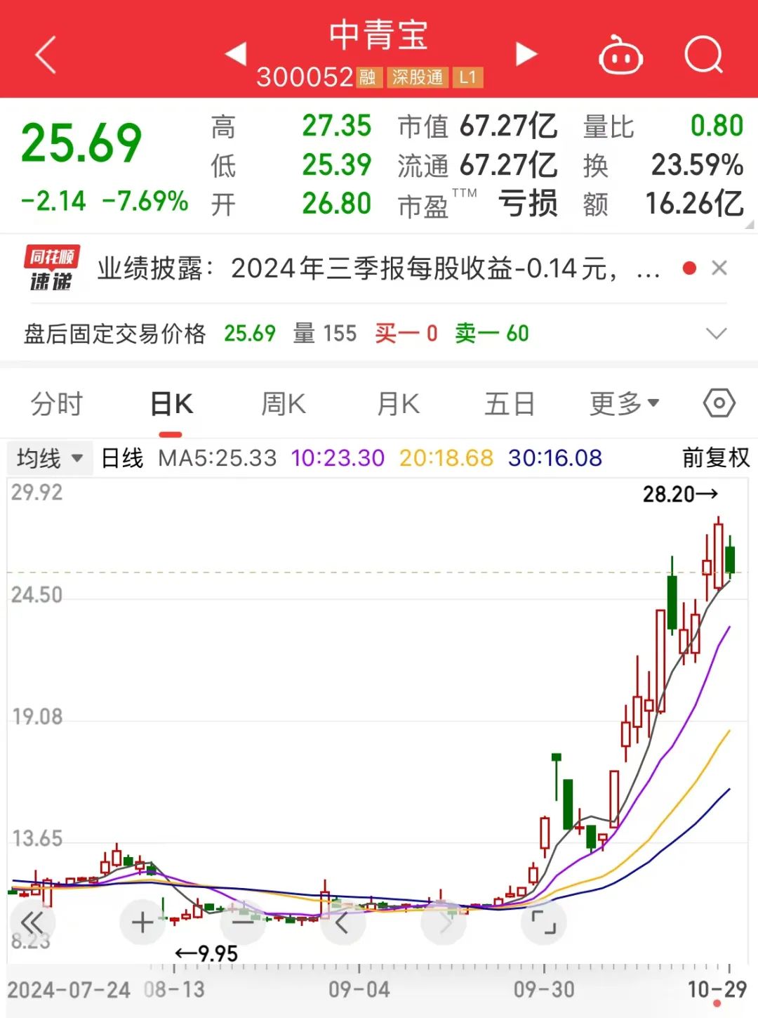 8元买只鸡亏2元__宇宙夫妇后援团微博