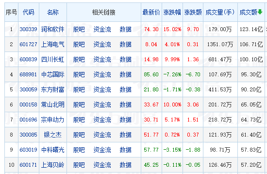 叠加华为概念涨停股_华为股价大涨_