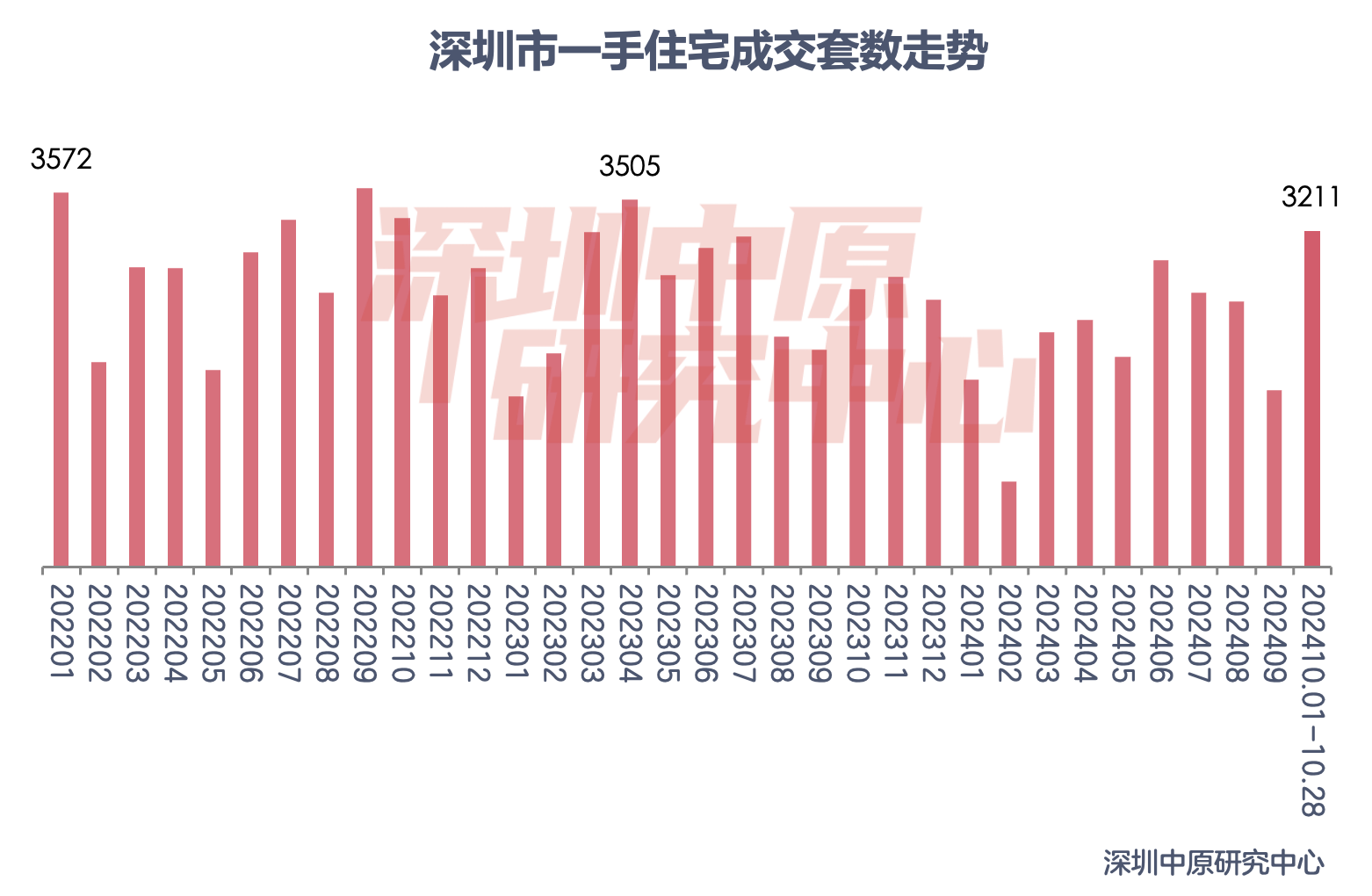 上海一月份新房__1月上海新房