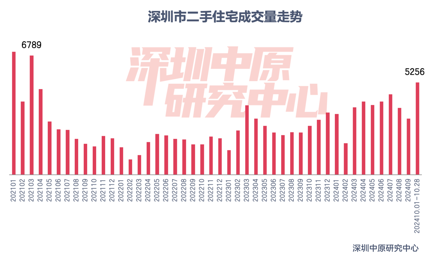 _上海一月份新房_1月上海新房