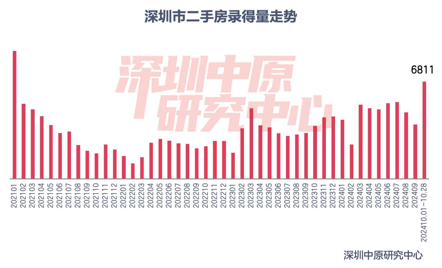 1月上海新房_上海一月份新房_