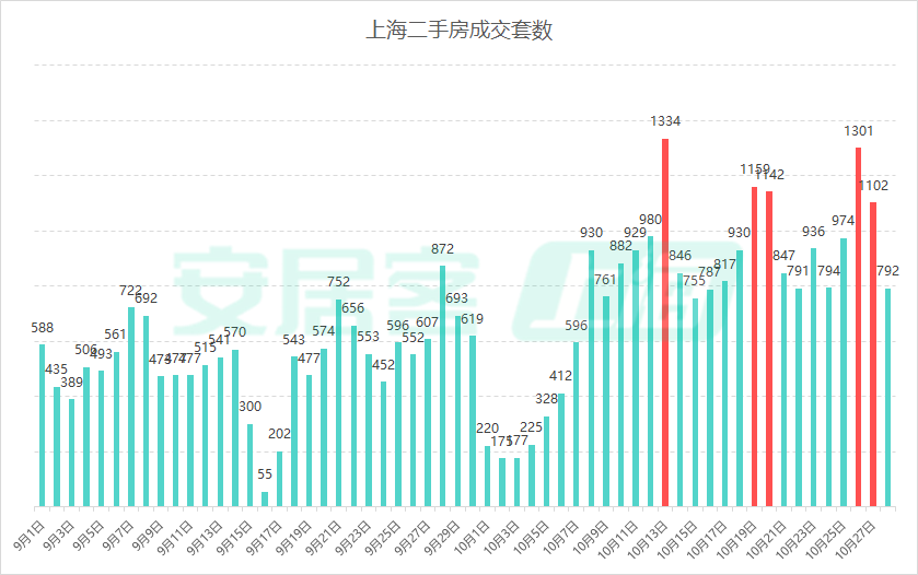 上海一月份新房_1月上海新房_