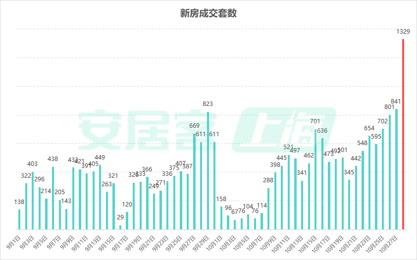 上海一月份新房_1月上海新房_