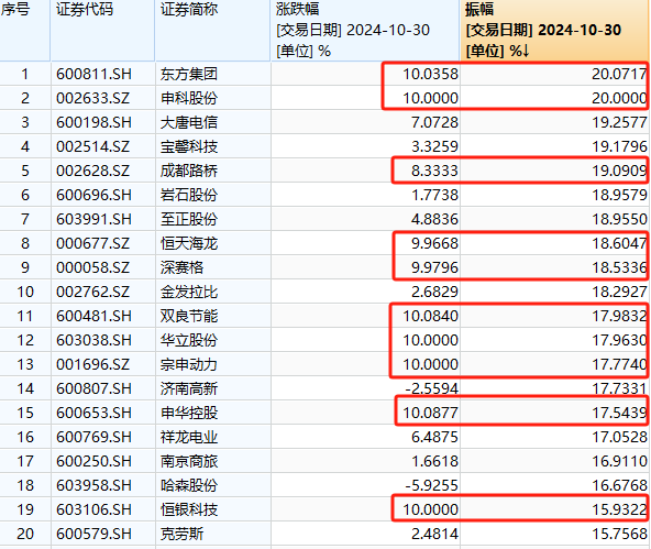 股票大盘高位__股票高位量大好吗