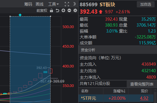 _股票高位量大好吗_股票大盘高位