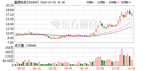 多家头部组件企业微调出货价格，行业反内卷行动初见成效