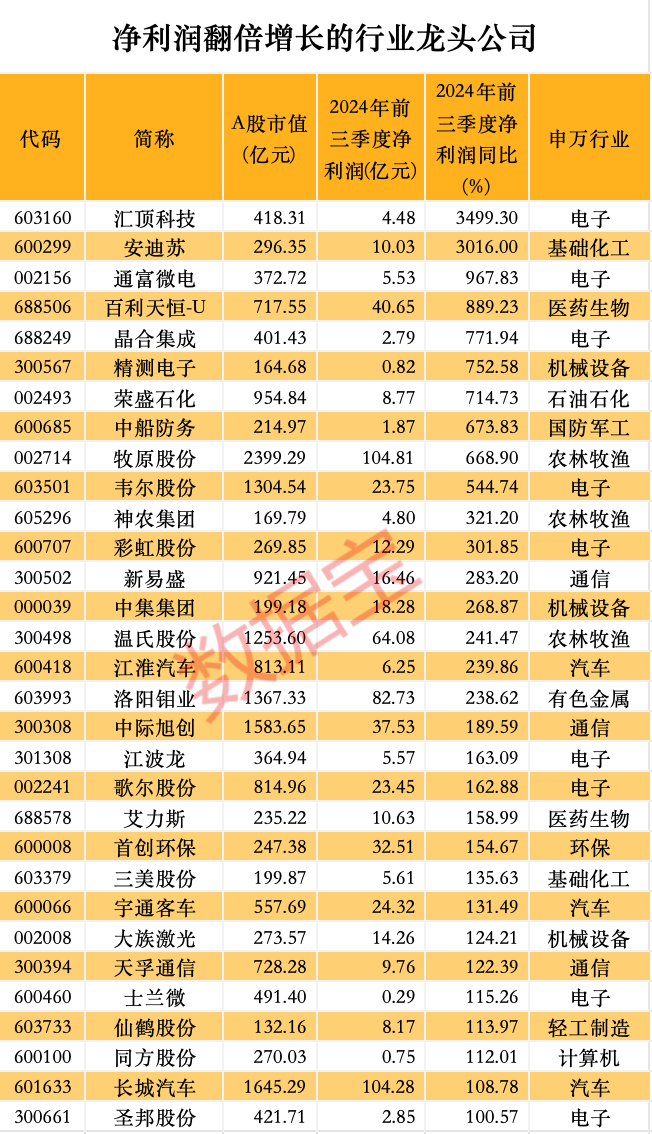 重组是利好还是利空__重组暴涨的股票