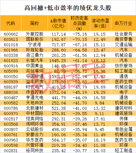 重组是利好还是利空__重组暴涨的股票