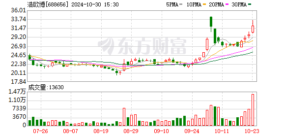 中国生物制药拟收购浩欧博控制权，成并购六条后首单科创板案例